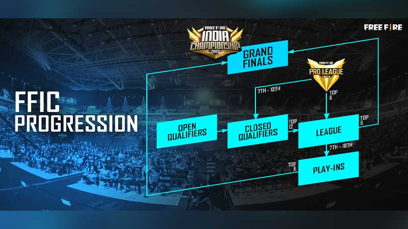 Free Fire 2022 E-sports roadmap