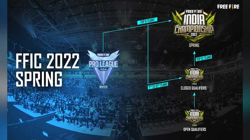 Free Fire 2022 E-sports roadmap