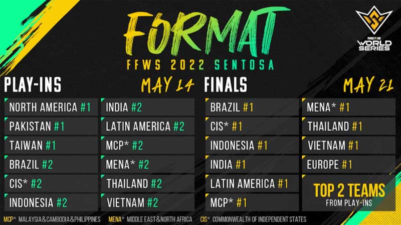 Free Fire World Series