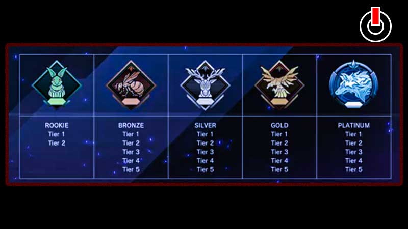 Yu Gi Oh Master Duel Ranks 