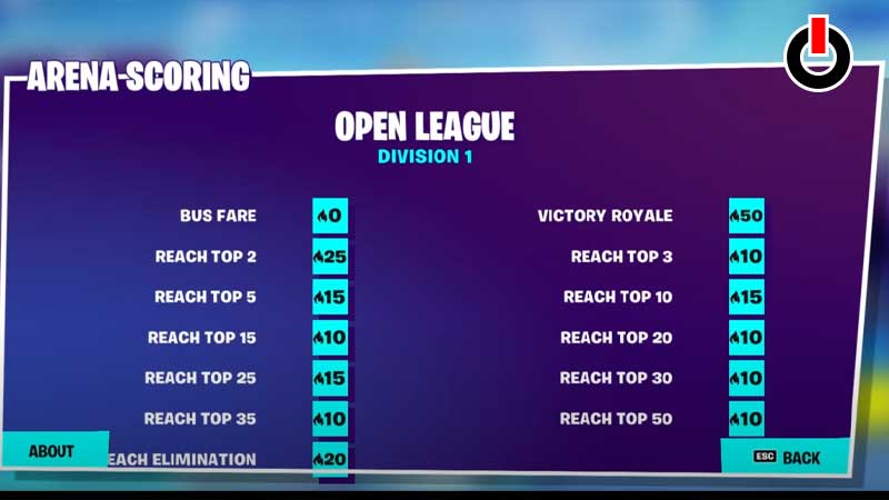 Fortnite Arena Mode