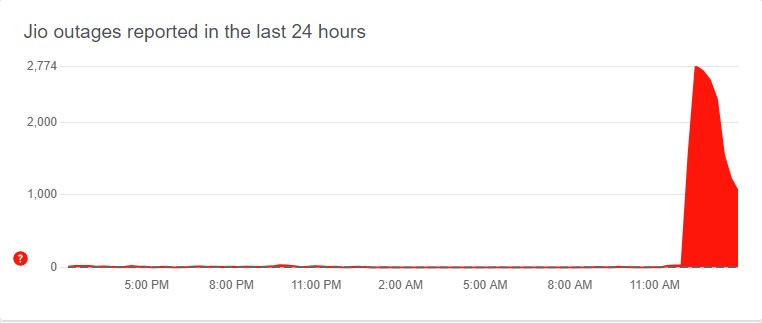 Reliance Jio Down