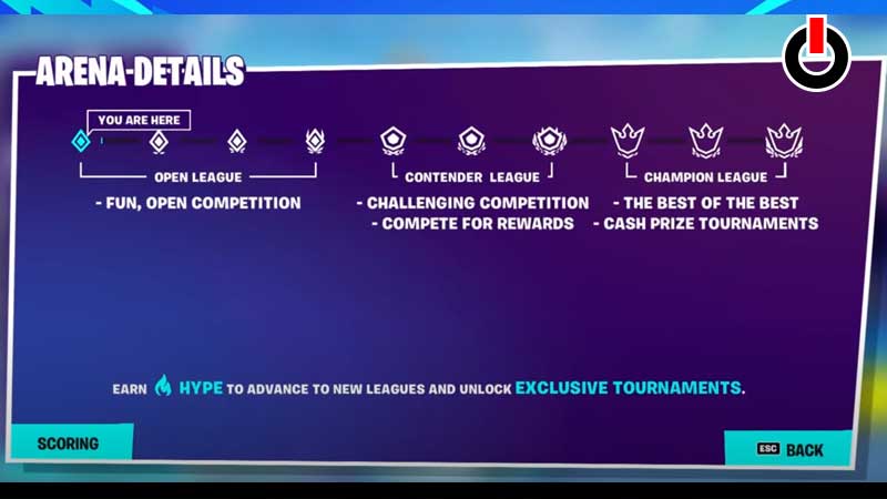 Fortnite Arena Mode