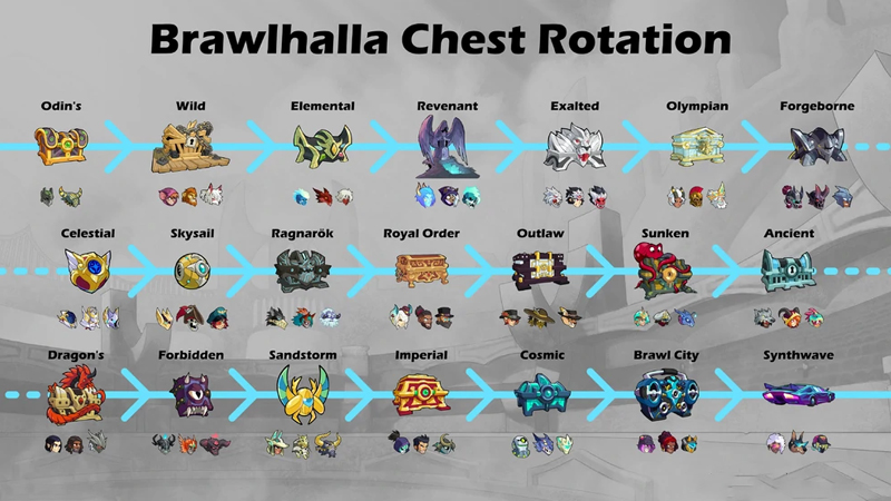 Brawlhalla Chest Rotation