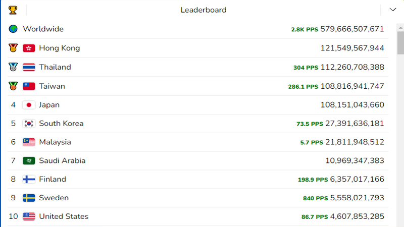 Popcat-Game-Leaderboard