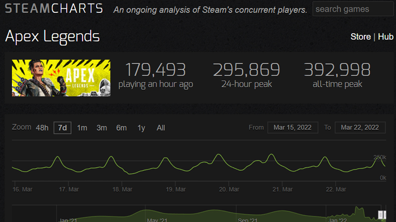 How Many People Play Apex Legends