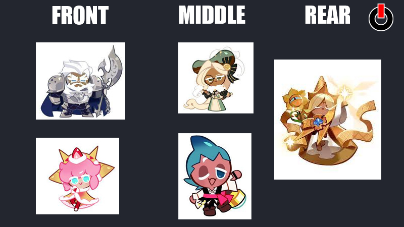 Best Team In Cookie Run: Kingdom