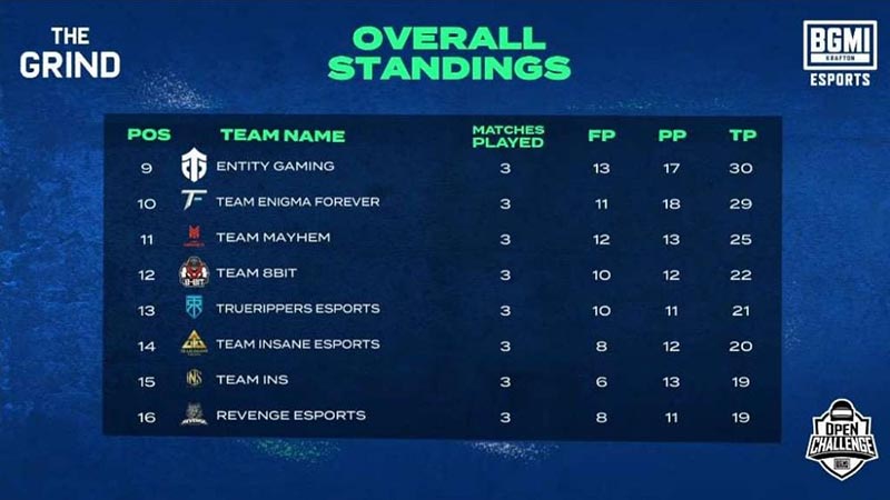 BMOC The Grind Qualifiers Day 1