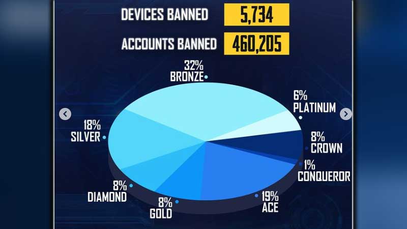 PUBG-Mobile-Ban-Pan-2-H2