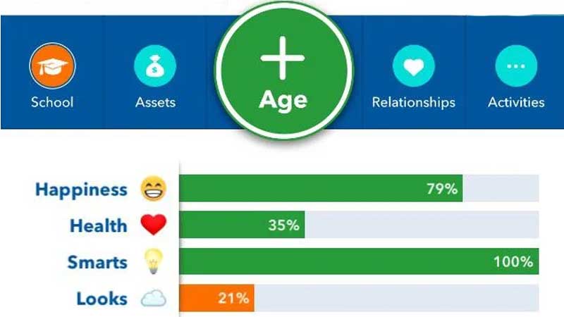 How-To-Get-Smarts-Up-In-BitLife-H2
