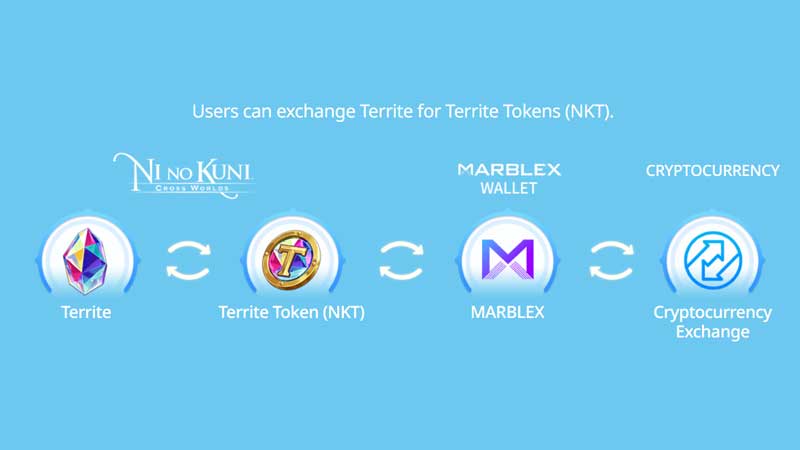Ni-No-Kuni-Cross-Worlds-Territe-Energy-H3