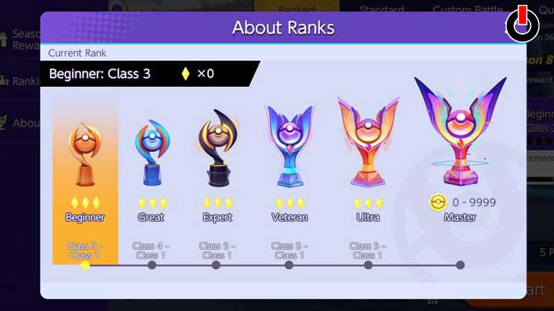Ranks in Ranked Match Mode in Pokemon Unite