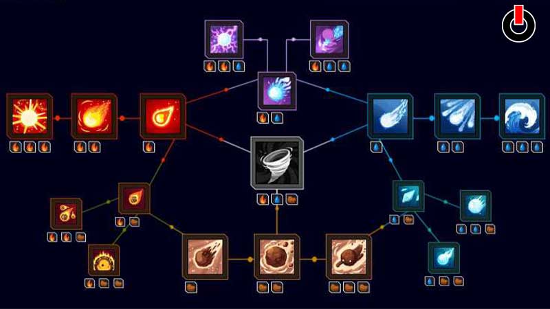 Best Combinations in Magica.io