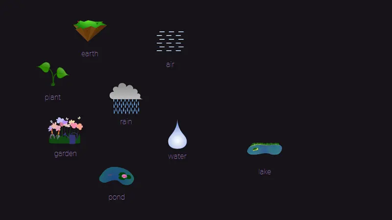 Create Lake in Little Alchemy